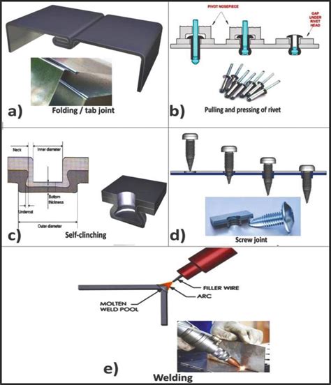 folding sheet metal techniques|different joining methods for metal.